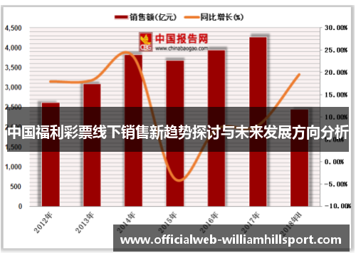 中国福利彩票线下销售新趋势探讨与未来发展方向分析